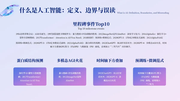 蓝紫色创意风AI人工智能PPT模板