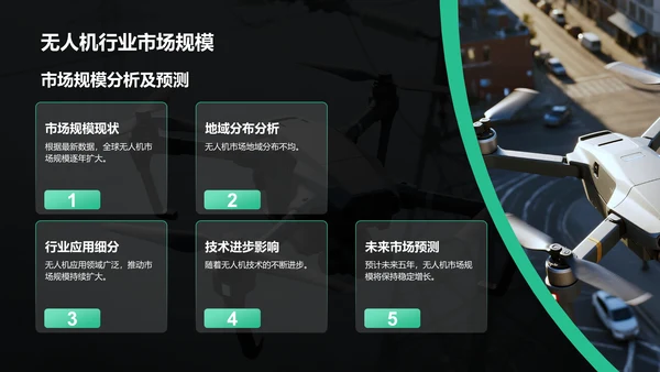 绿色商务风无人机行业报告PPT模板