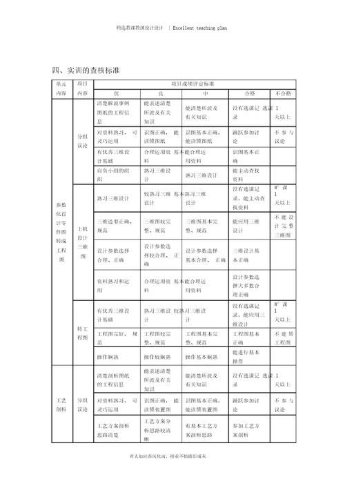 模具设计与制造综合实训教学标准