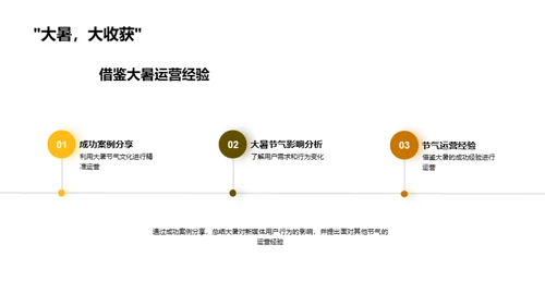 大暑节气新媒体运营