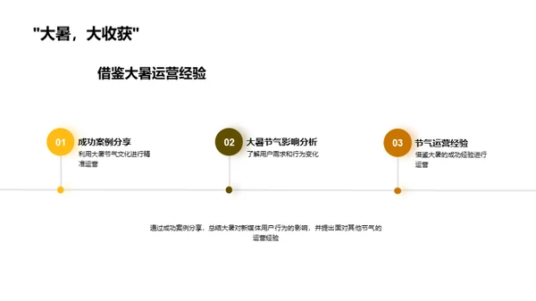 大暑节气新媒体运营