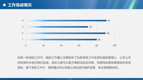 内容完整的述职报告PPT模板