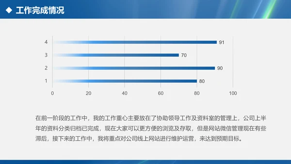内容完整的述职报告PPT模板