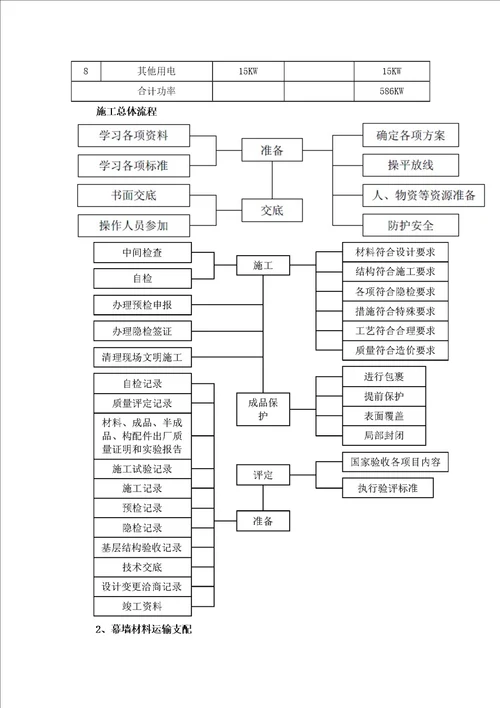 酒店式公寓石材幕墙施工方案