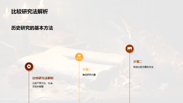 历史研究之道