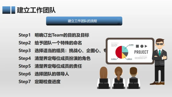 有效团队管理培训通用PPT模板