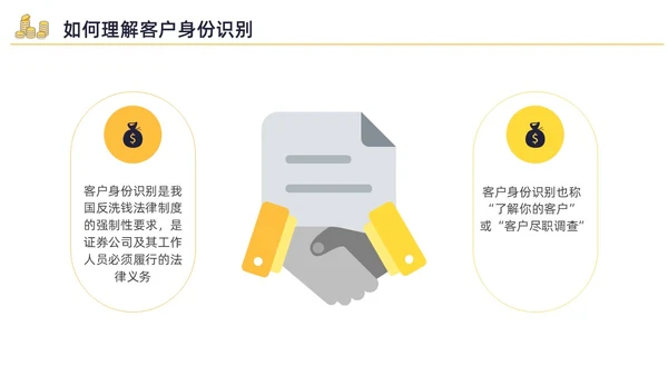 黄色水彩插画反洗钱培训企业培训PPT金融培训
