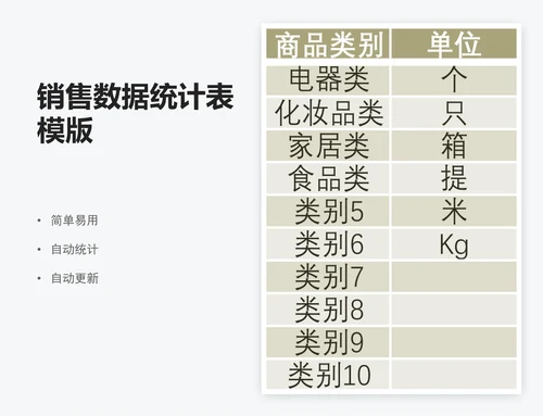销售数据统计表模版