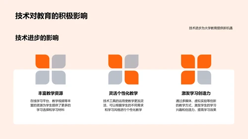 大学教育创新PPT模板