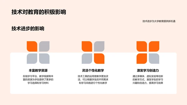 大学教育创新PPT模板