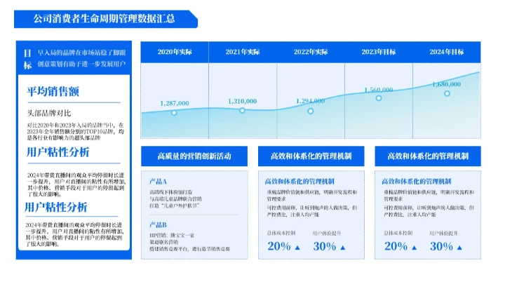 蓝色商务风3项逻辑架构图PPT单页
