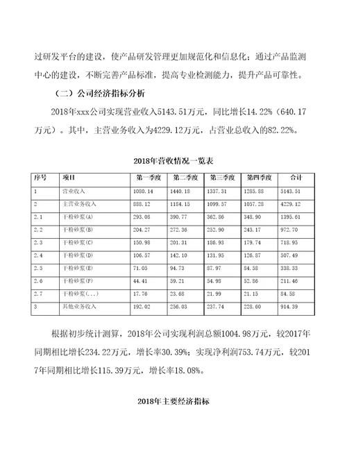 扬州干粉砂浆生产制造项目预算报告