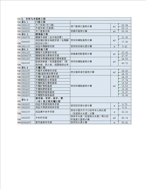 2022清包工单价，整理了一周，大家保存起来