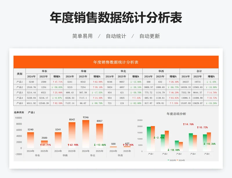 年度销售数据统计分析表