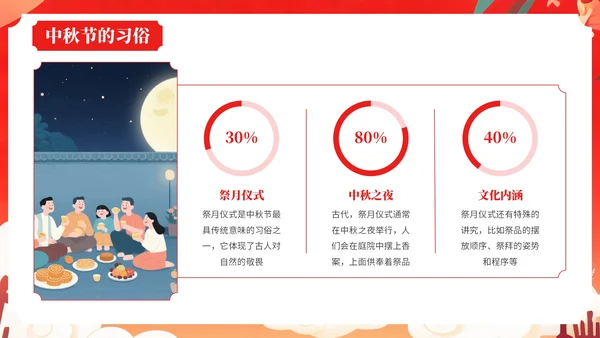红色中国风风格中秋节介绍PPT模板