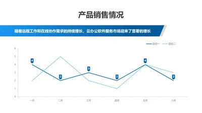 折线图-蓝色简约风数据分析