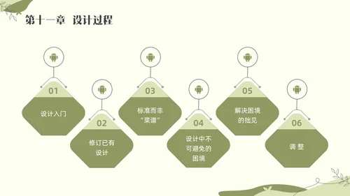 绿色小清新追求理解的教学设计素材读书分享会PPT