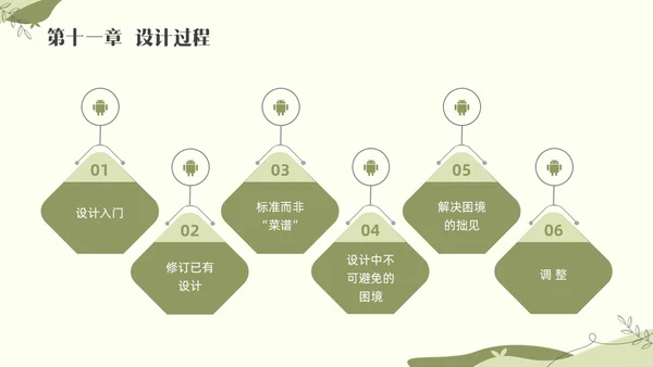 绿色小清新追求理解的教学设计素材读书分享会PPT