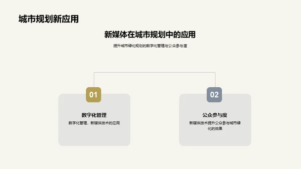 绿化城市的数字革新