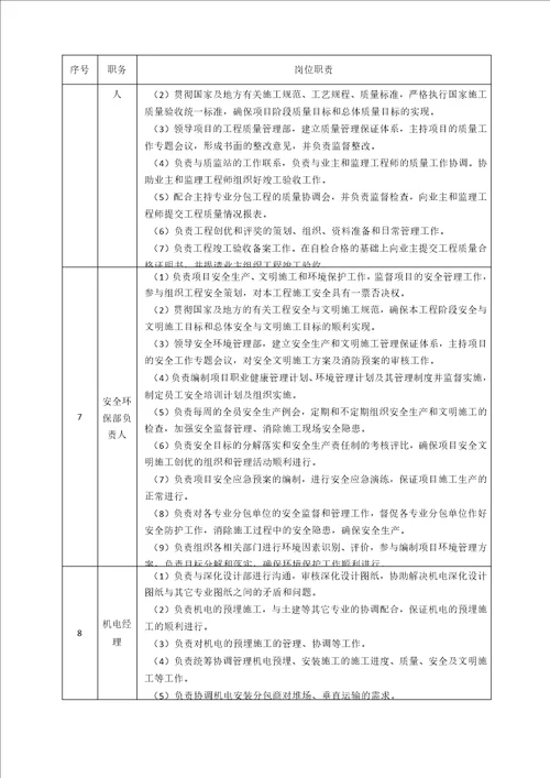 项目组织管理机构及人员配备完整版