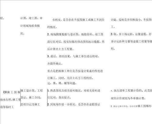 水利工程竣工结算审核审核实施方案