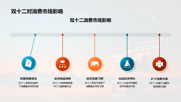 金融界的双十二盛宴