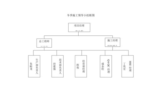 电石车间冬季综合施工专题方案.docx