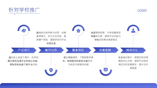 蓝色简约风家校互通平台推广介绍PPT
