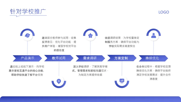 蓝色简约风家校互通平台推广介绍PPT