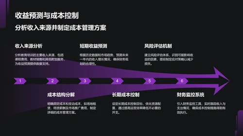 紫色商务风教育培训行业商业计划书PPT模板