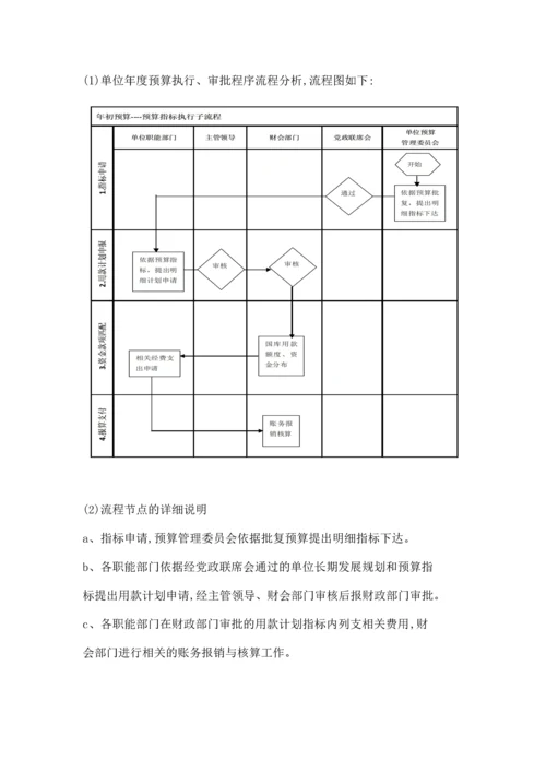 预算业务管理.docx