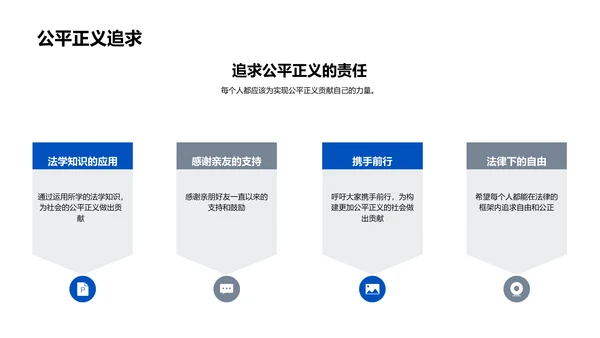 法学毕业答辩报告PPT模板