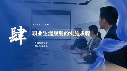蓝色商务风人资职业规划PPT模板