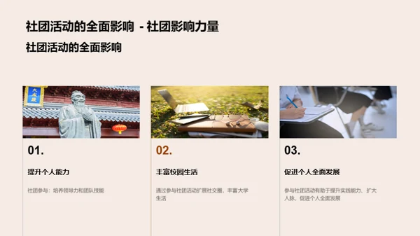 学生社团与个人发展