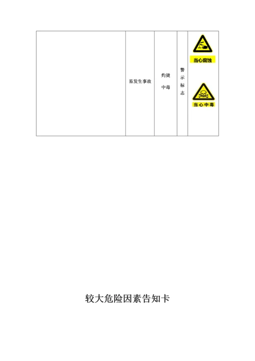 较大危险因素告知卡.docx