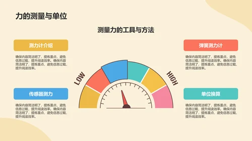 橙色插画风初中物理力学基础知识解析PPT模板