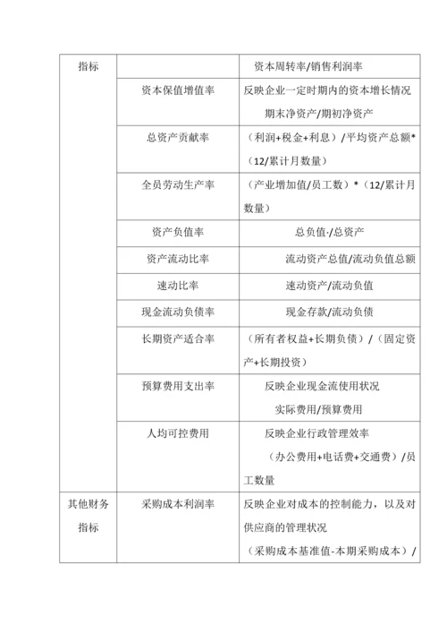 4第四章平衡计分卡.docx