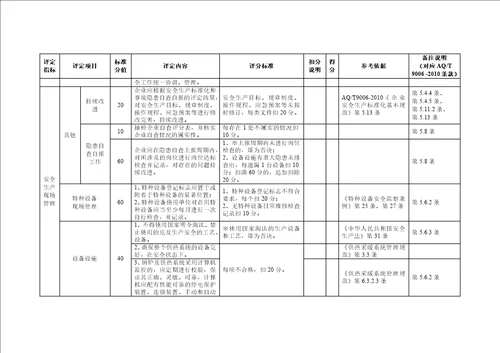 供热企业安全生产标准化评定标准 document  48页