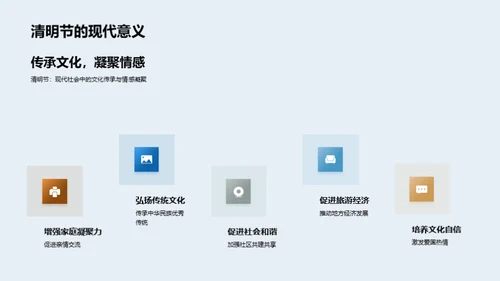 清明文化的历史纵观