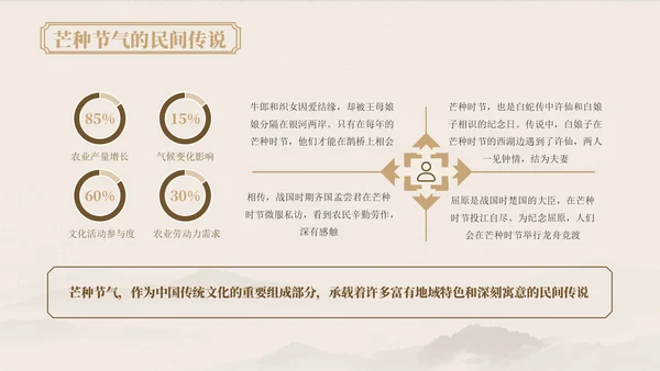 浅粉色中国风芒种节气的传统文化与习俗ppt模版