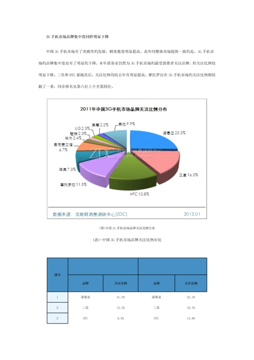 中国手机市场专题研究年度专项报告.docx