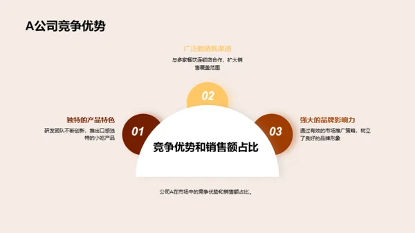 小吃业界深度洞察