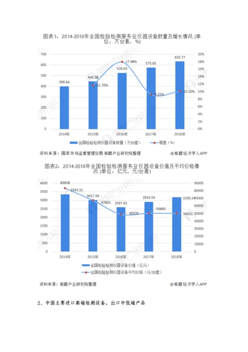 中国检验检测仪器设备进出口现状分析-进口不断增长、出口中低端产品为主.docx