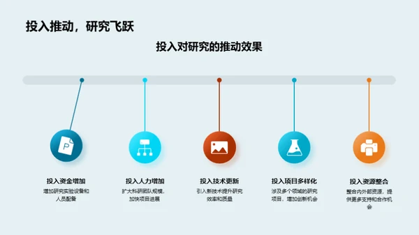 生物科研视角