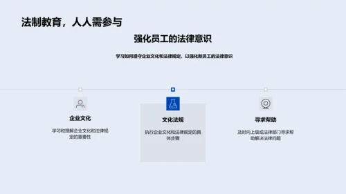 企业文化法规培训PPT模板