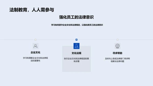企业文化法规培训PPT模板