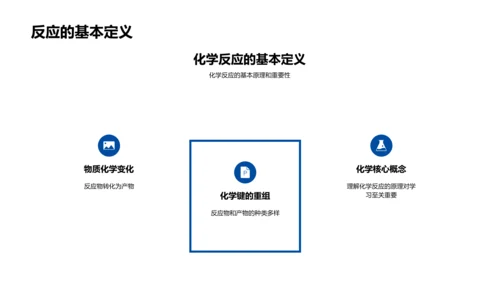 化学反应基本解析PPT模板