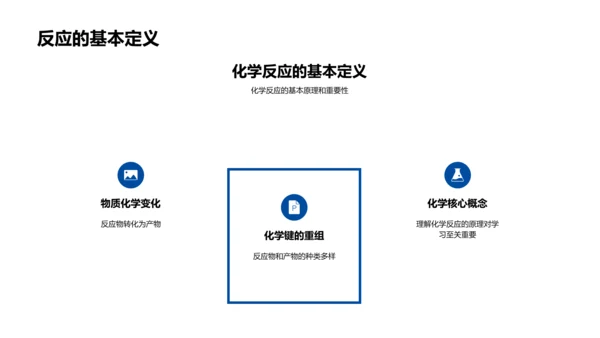 化学反应基本解析PPT模板