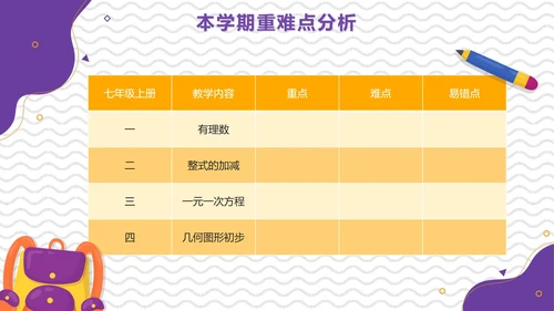 卡通简约线条画初中数学开学第一课PPT模板