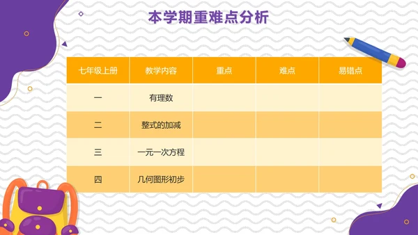 卡通简约线条画初中数学开学第一课PPT模板